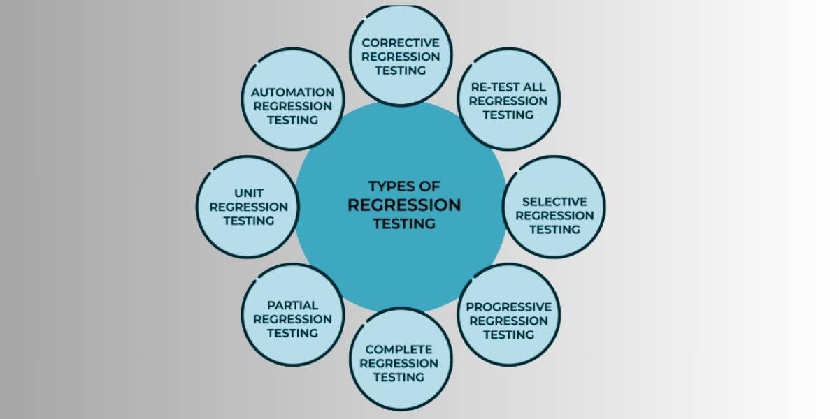 What is Regression Testing? Essential for Software Quality 1 What is Regression Testing explained with clear visuals