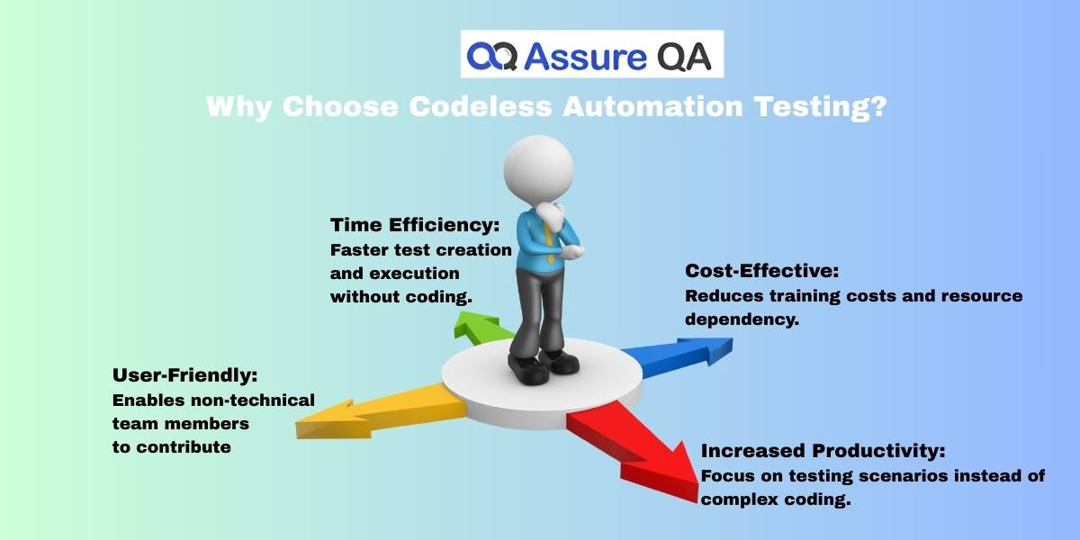 Codeless Automation Testing Tools: AssureQA Leads the Way 2 Codeless Automation Testing Tools with AssureQA dashboard